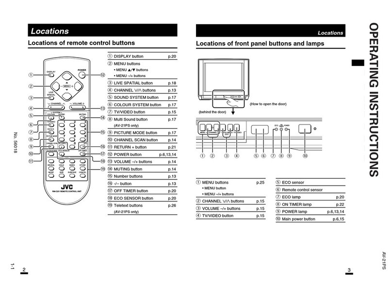 JVC AV-21PS Use and maintenance manual JVC AV-21PS Use and maintenance manual
