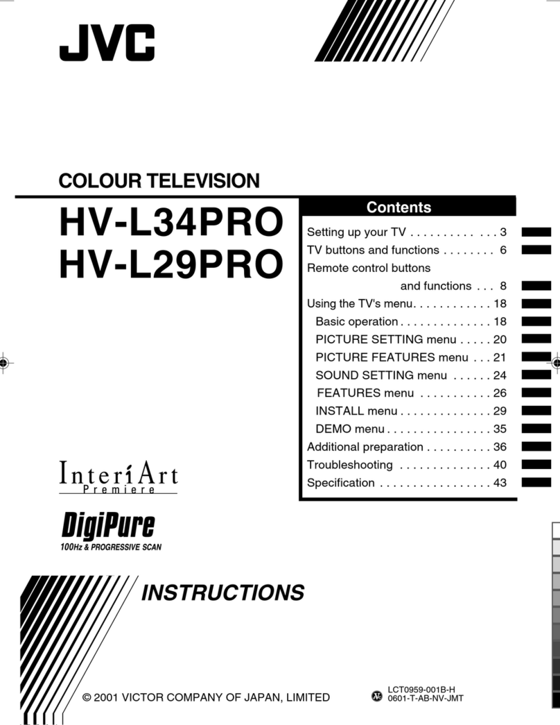 JVC HV-L29PRO instructions