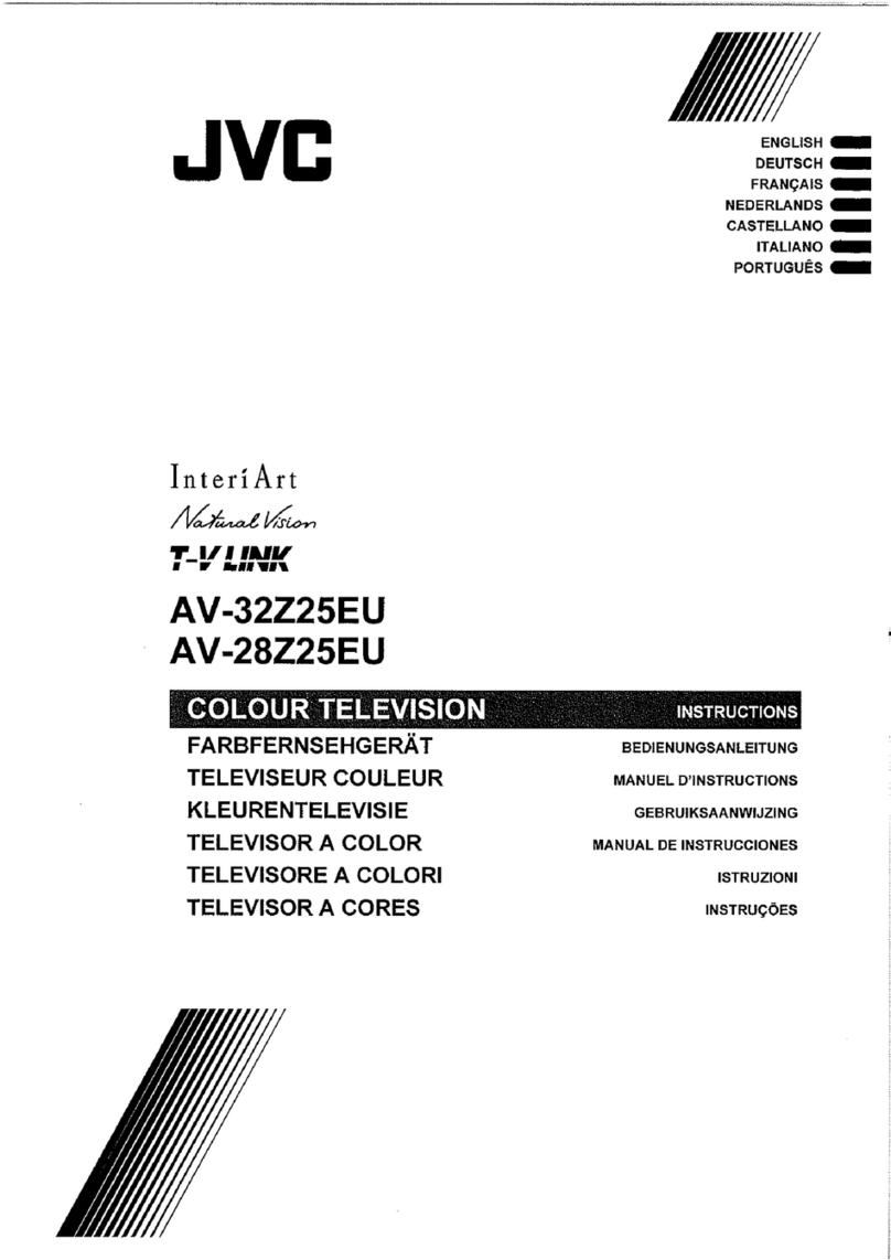 JVC InteriArt AV-28Z25EU System manual