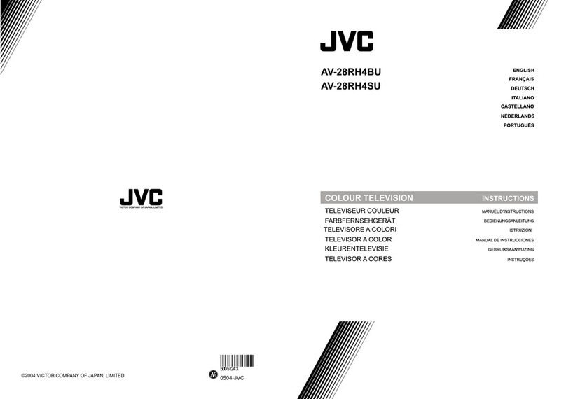 JVC AV-28RH4SU System manual