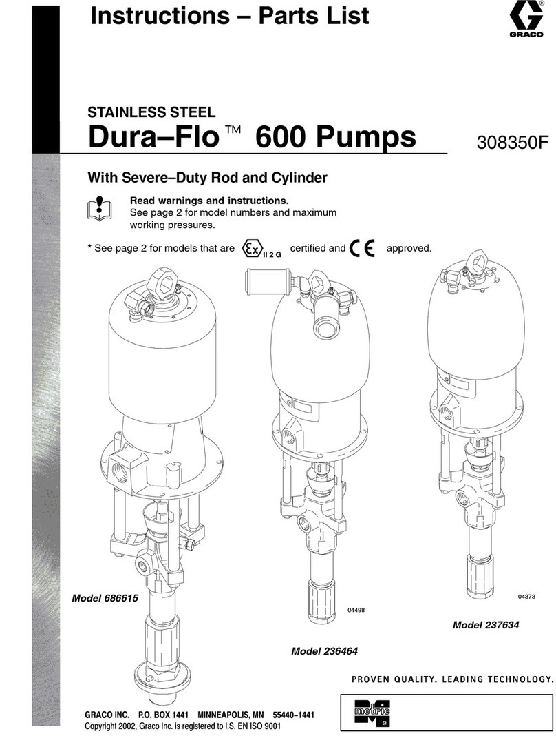 Graco Dura-Flo 236464 Operation manual