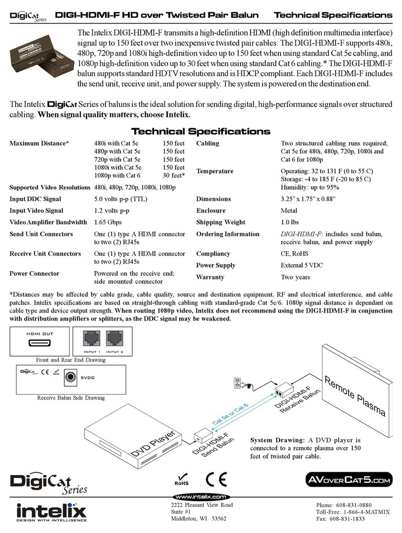 Intelix Power Supply IX-DIGI1 User manual