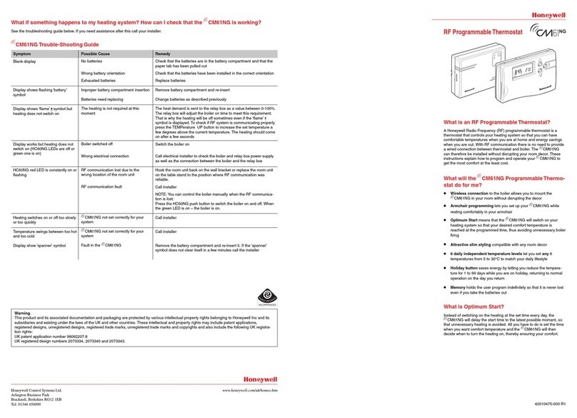 Honeywell RF CM61NG User manual