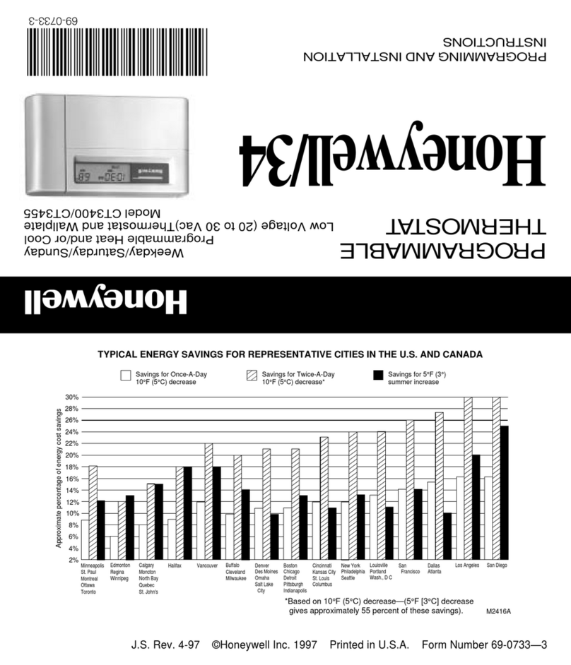 Honeywell CT3400 User manual