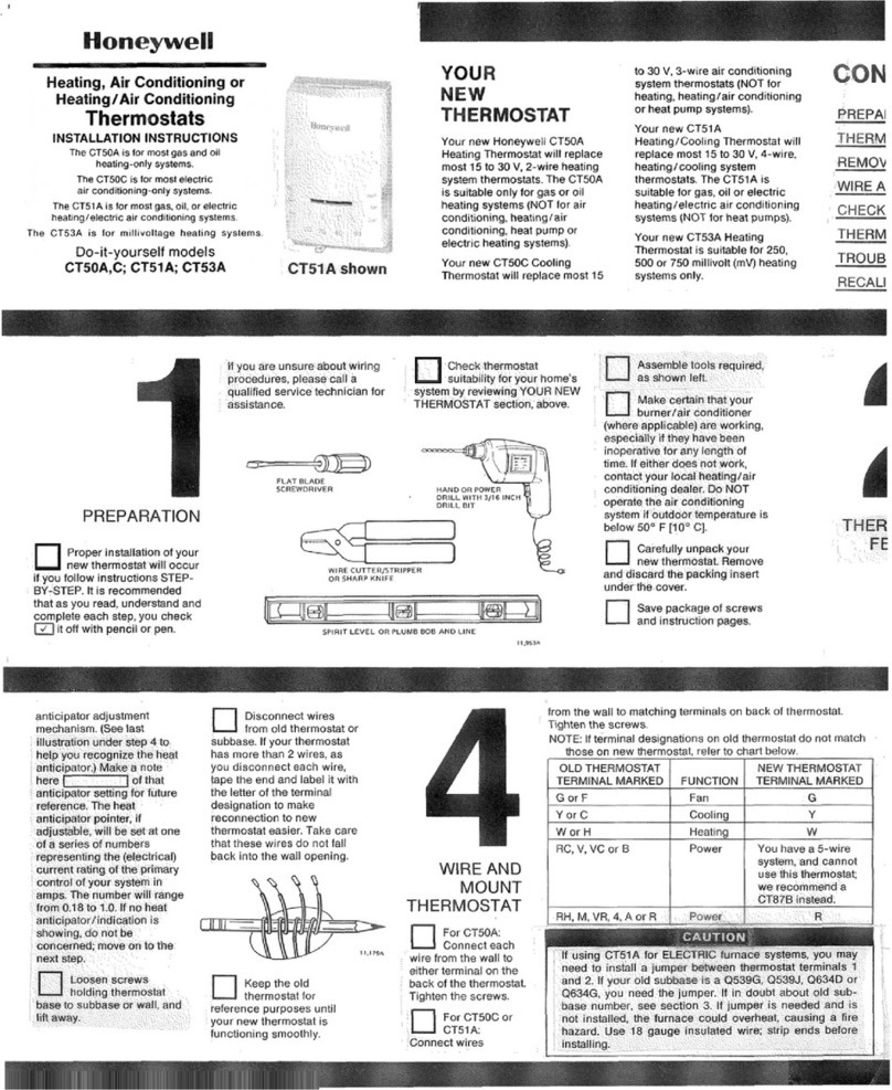 Honeywell CPFILA User manual Honeywell CPFILA User manual