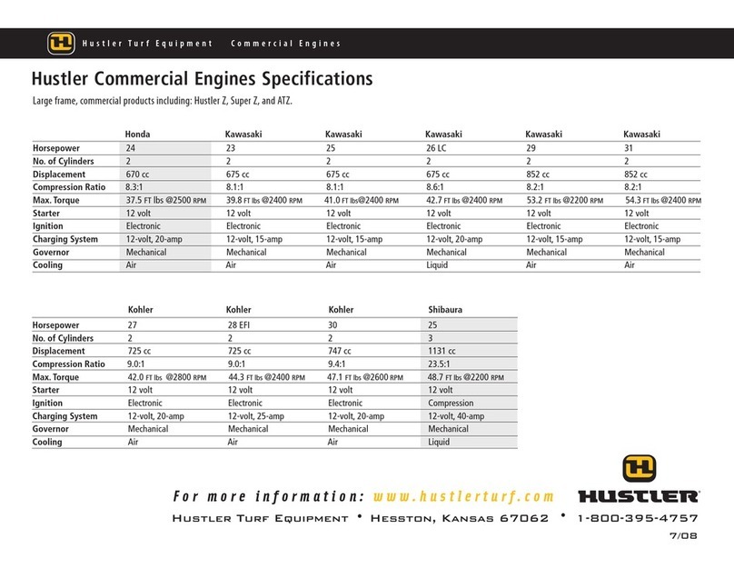HUSTLER ATZ User manual