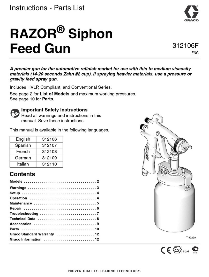 Graco RAZOR 288588 Operation manual