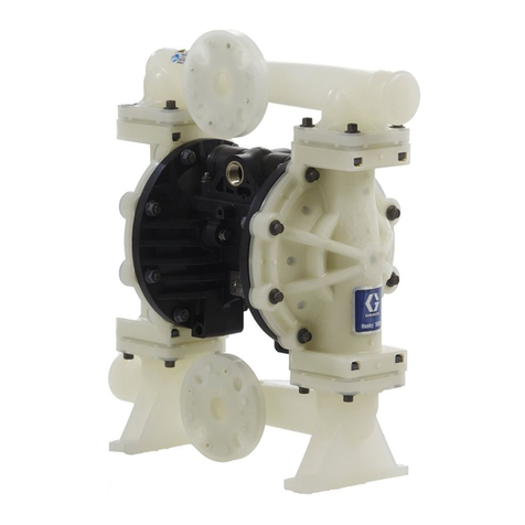 Graco HUSKY 1050P User manual