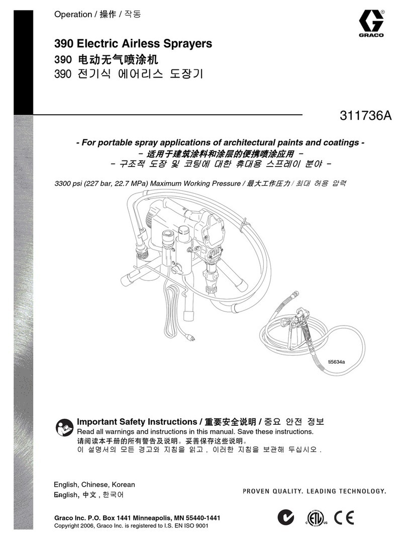 Graco 311736A User manual