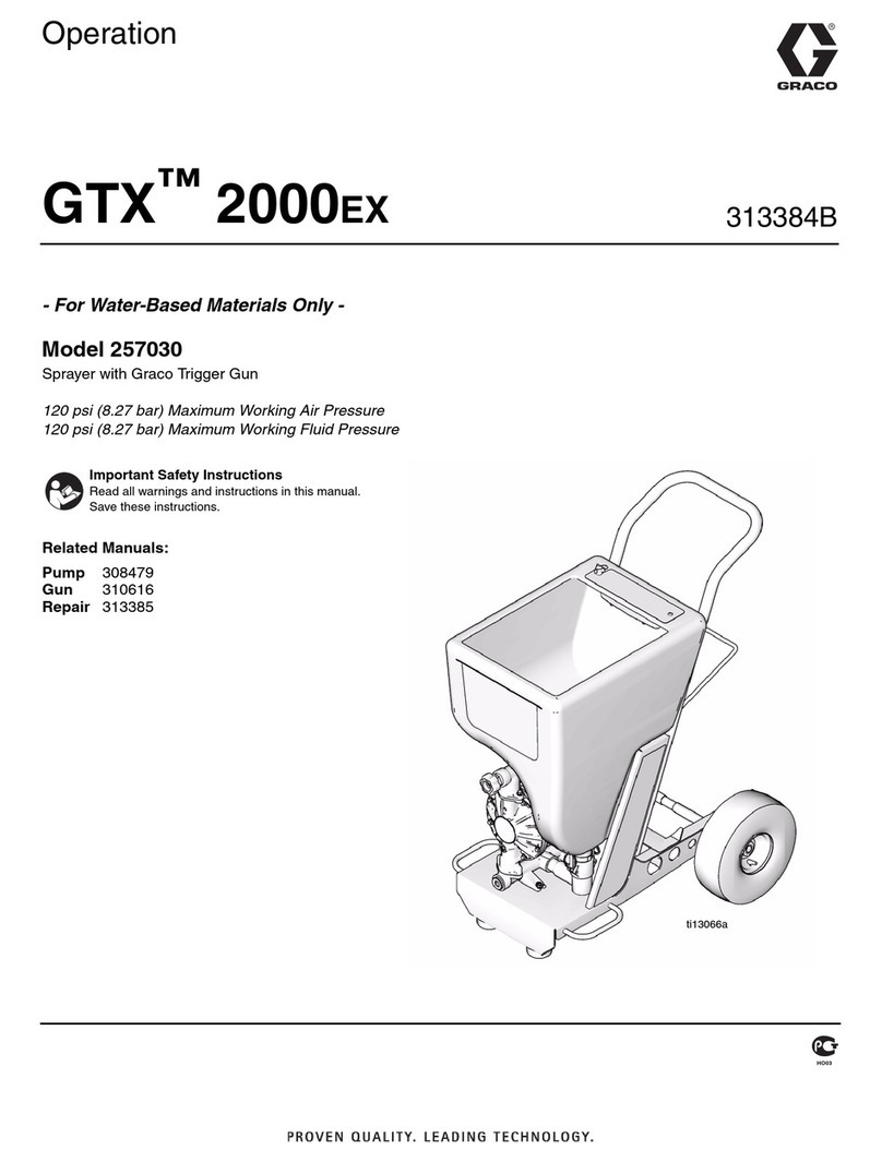 Graco GTX 257030 Operation manual