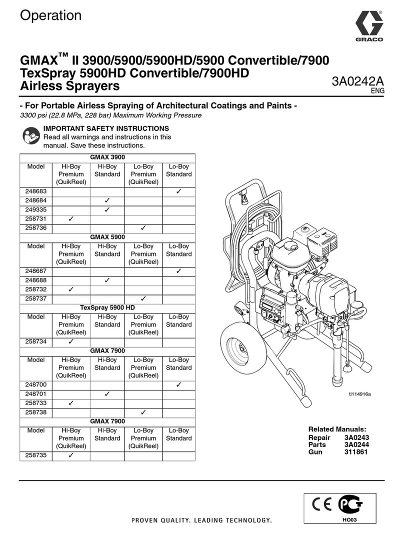 Graco GMAX 258731 User manual