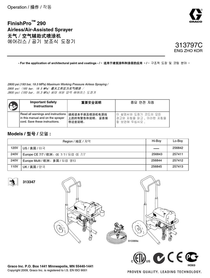 Graco FinishPro 290 User manual Graco FinishPro 290 User manual