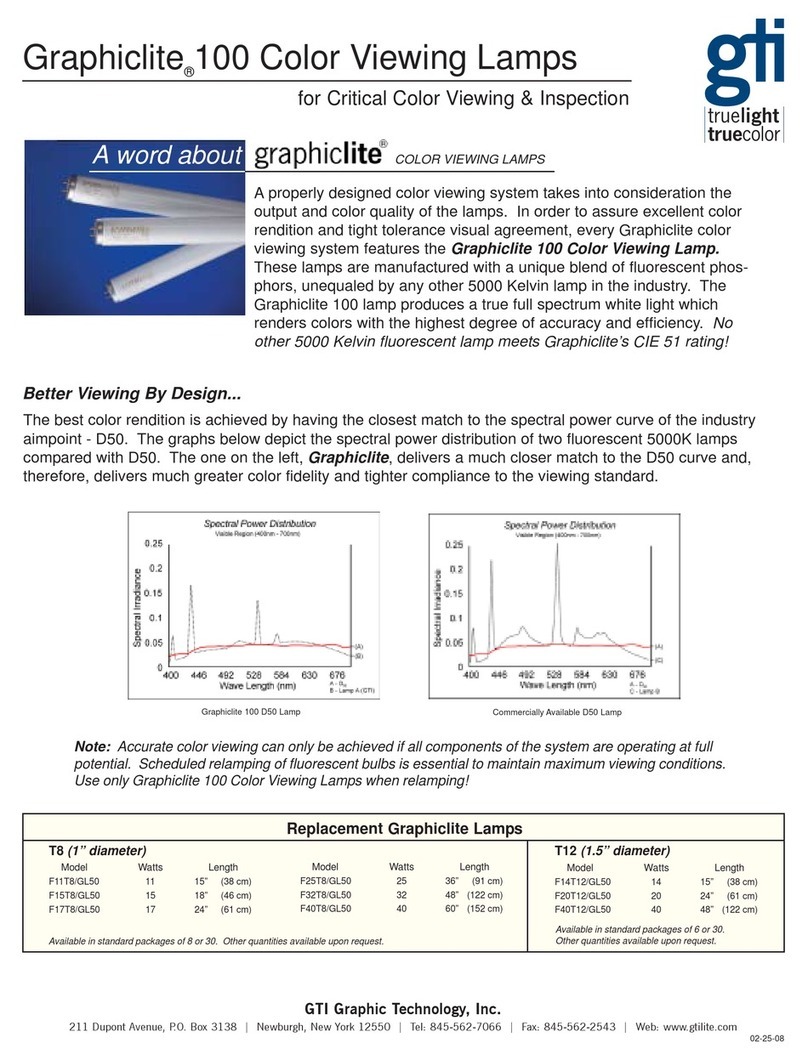 GTI Graphiclite 100 Specification sheet