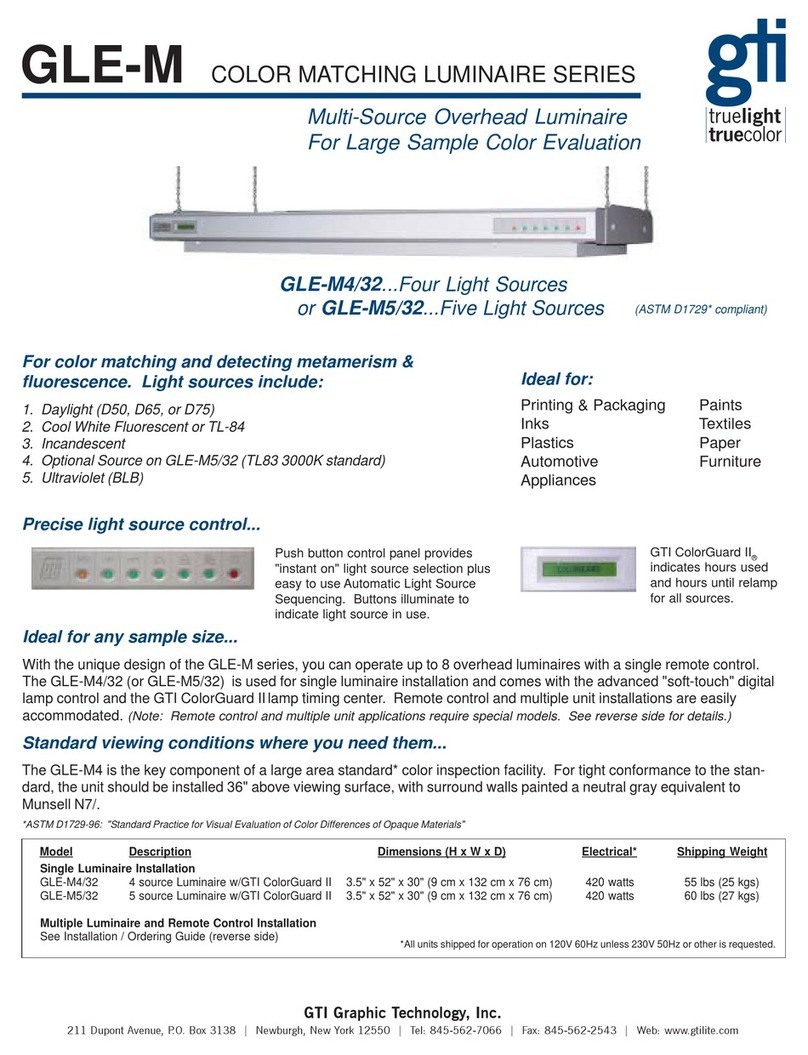 GTI Color Matching Luminaire Series GLE-M4/32 Specification sheet GTI Color Matching Luminaire Series GLE-M4/32 Specification sheet
