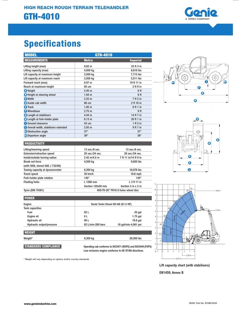 Genie B108016UK User manual