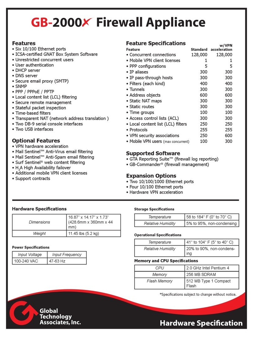 Global Technology Associates GB-2000X Specification sheet
