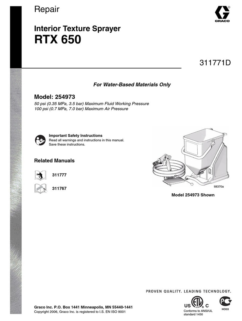 Graco RTX-650 Operating instructions