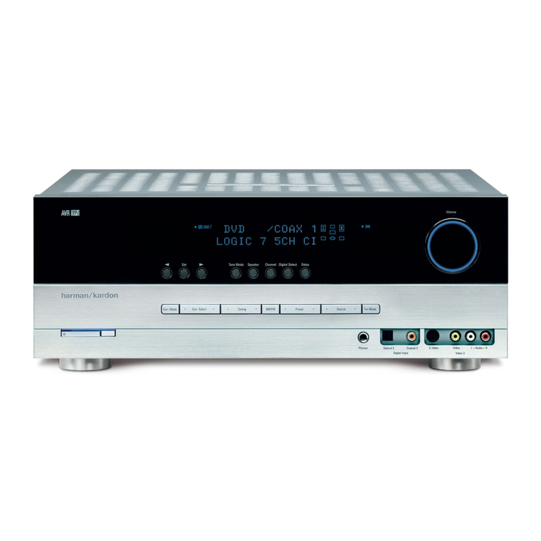 Harman Kardon AVR 145 User manual