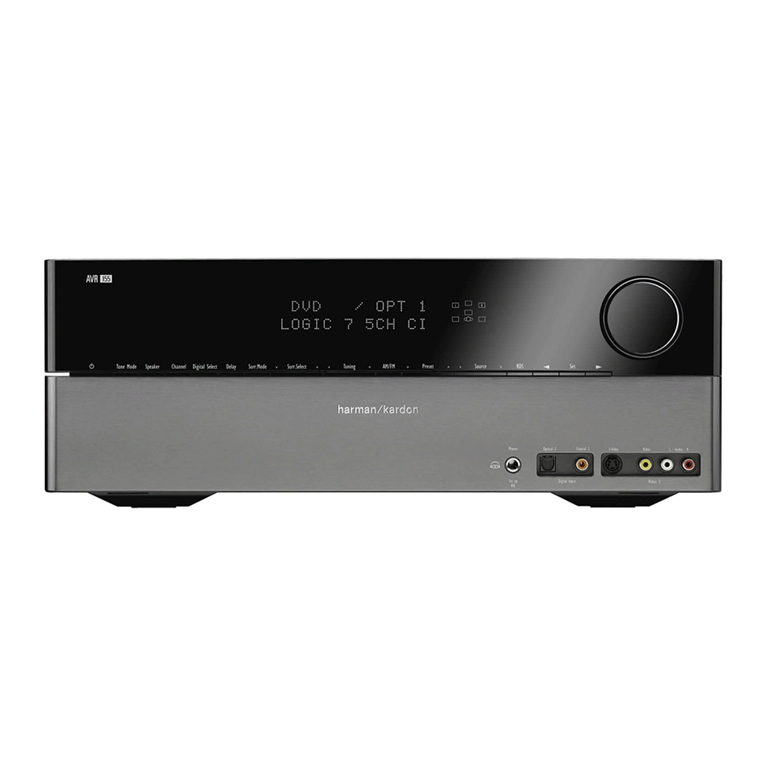 Harman Kardon AVR 155 User manual