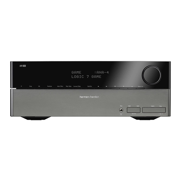 Harman Kardon AVR 460 Parts list manual