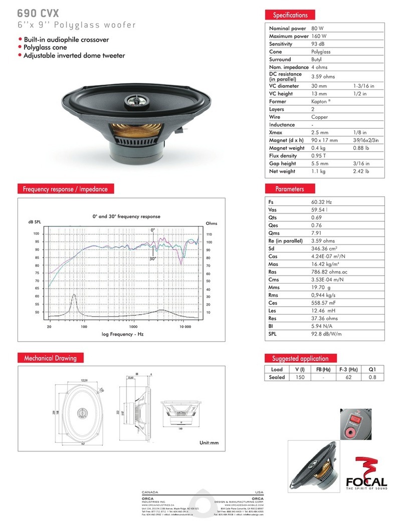 Focal Polyglass 690 CVX User manual Focal Polyglass 690 CVX User manual