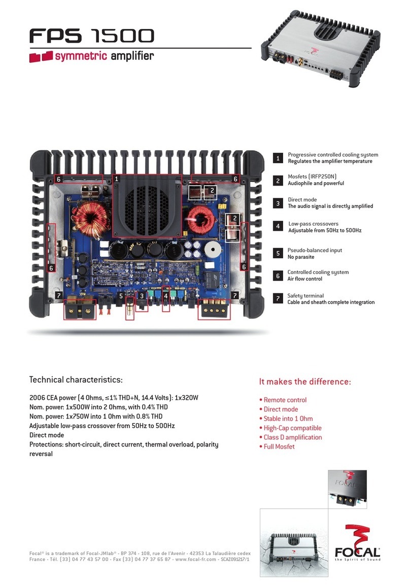 Focal FPS 1500 User manual