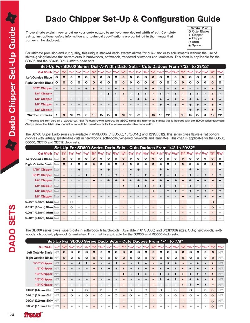 Freud SD200 Series User manual