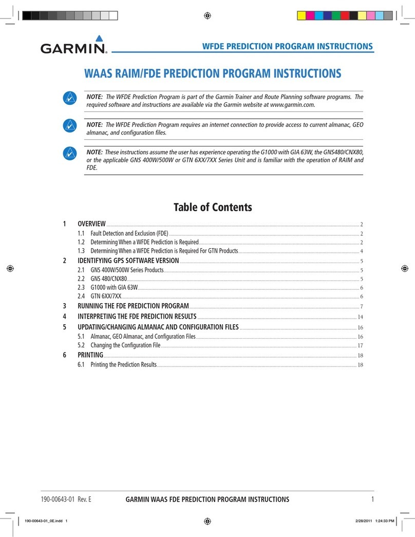 Garmin GPS Receiver User manual