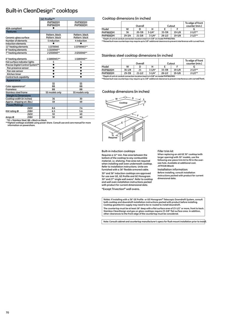 GE Profile PHP900DM User manual