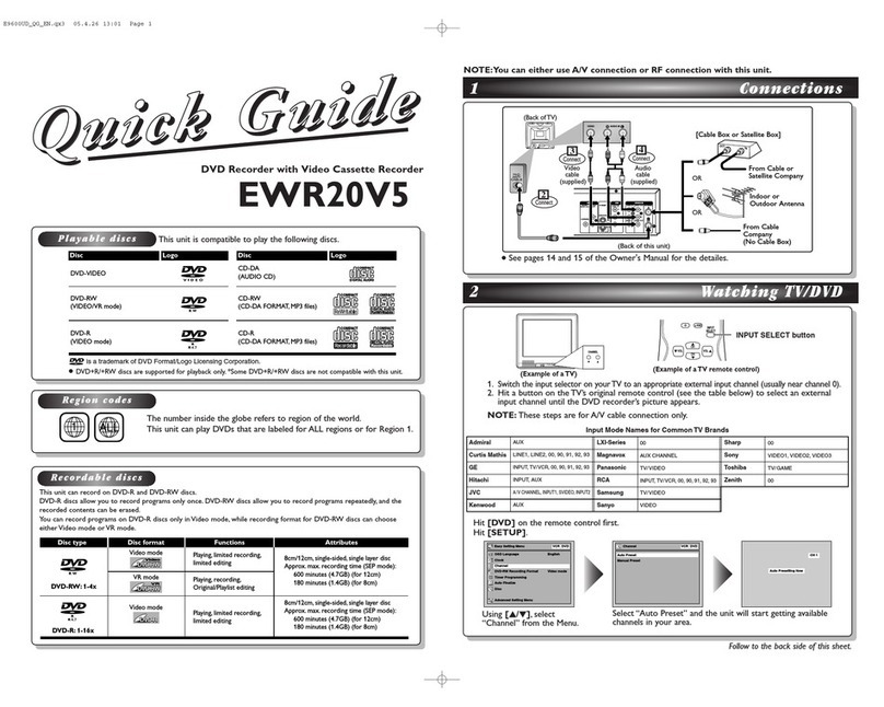 Emerson EWR20V5 User manual