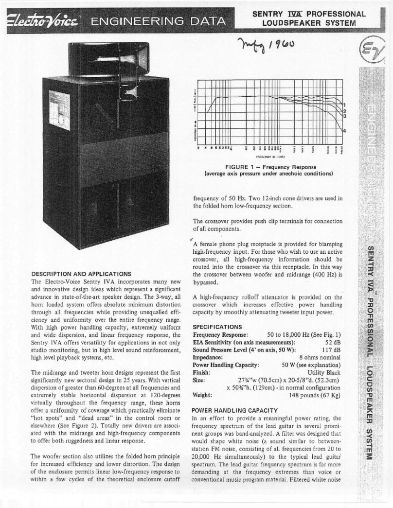 Electro-Voice SENTRY IVA Dimension Guide Electro-Voice SENTRY IVA Dimension Guide