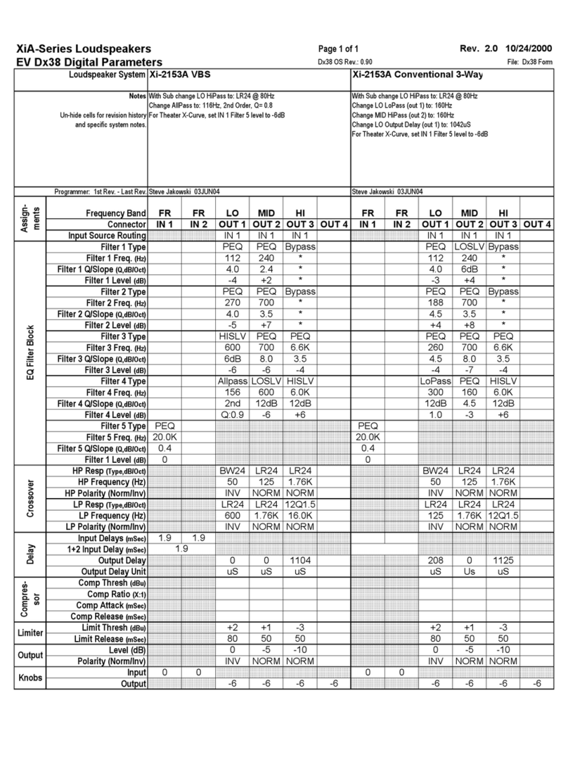 Electro-Voice Xi Series Xi-2153A/64F Specifications