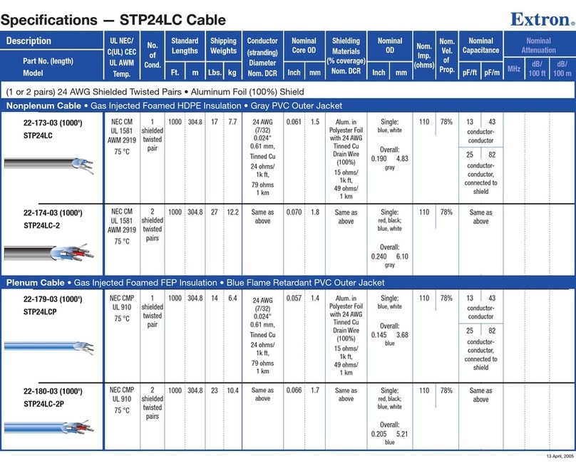 Extron electronics STP24LC User manual