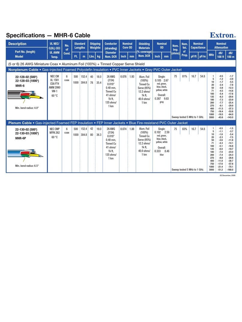 Extron electronics MHR-6 User manual
