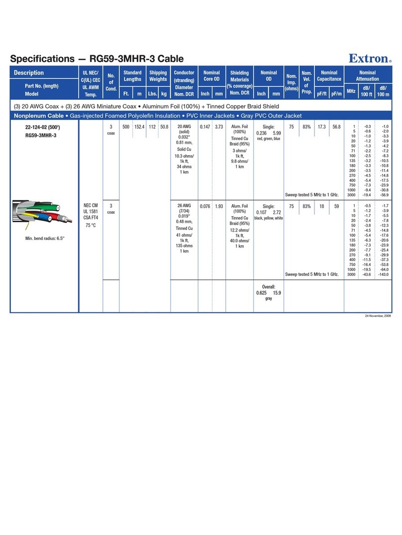 Extron electronics RG59-3MHR-3 User manual Extron electronics RG59-3MHR-3 User manual