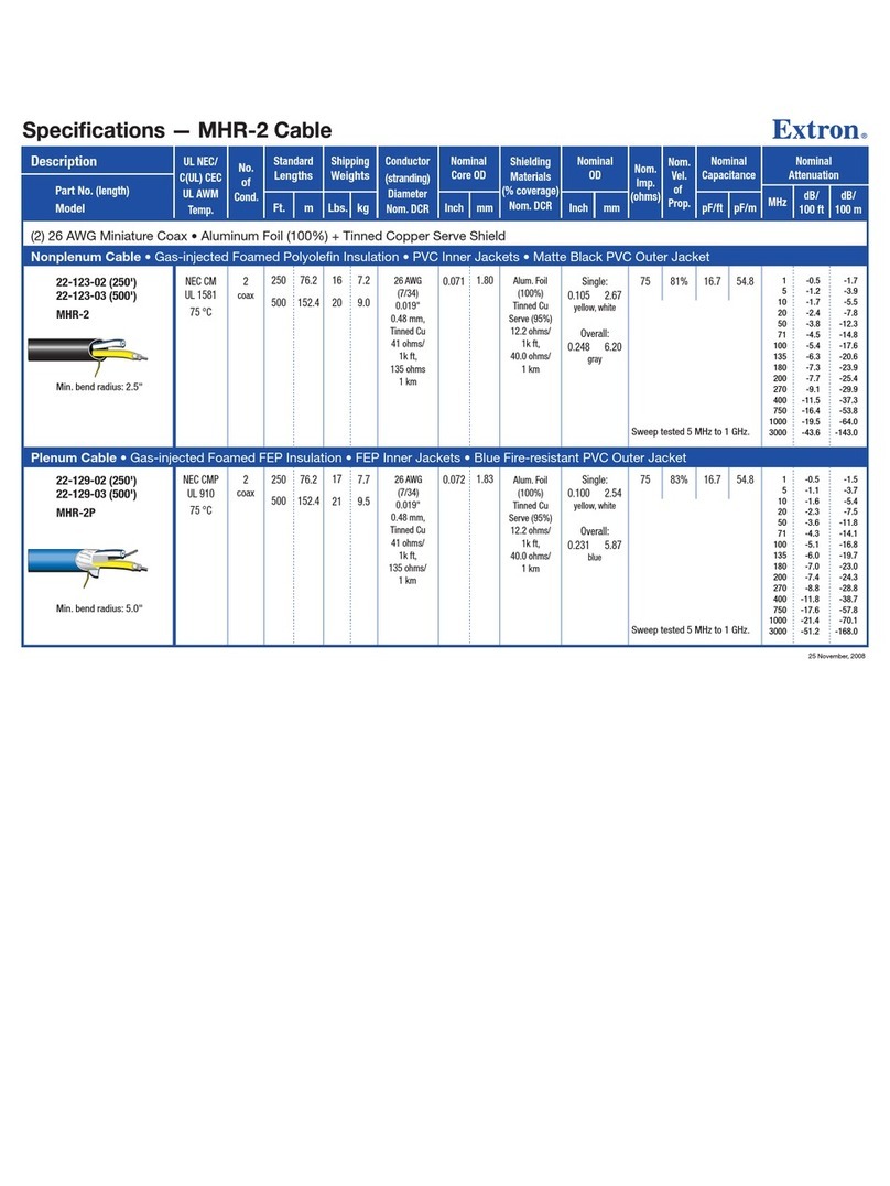 Extron electronics MHR-2 User manual Extron electronics MHR-2 User manual