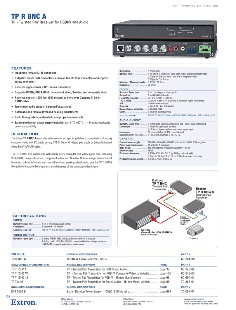 Extron electronics TP R BNC A User manual