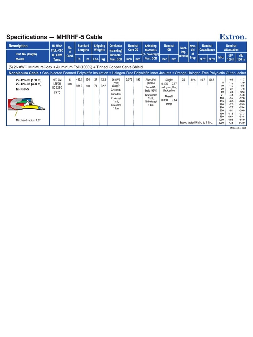 Extron electronics MHRHF-5 User manual