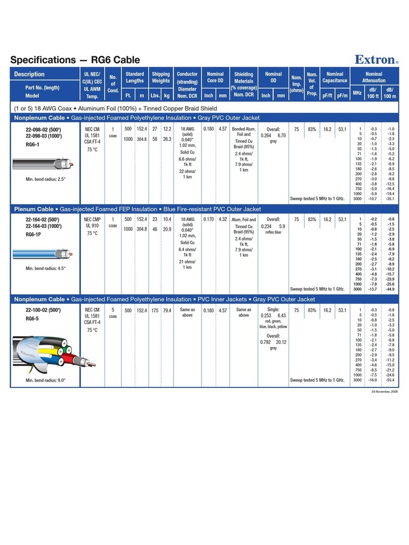 Extron electronics Cable RG6 Specification sheet