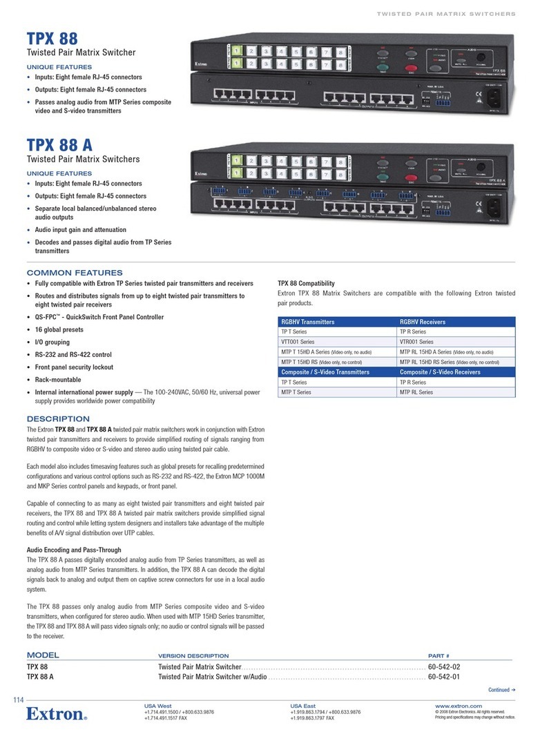 Extron electronics TPX 88 Series User manual