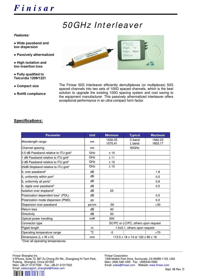 Finisar Interleaver 50G Specifications