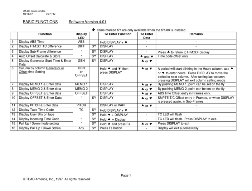 Teac DA-88 quick reference