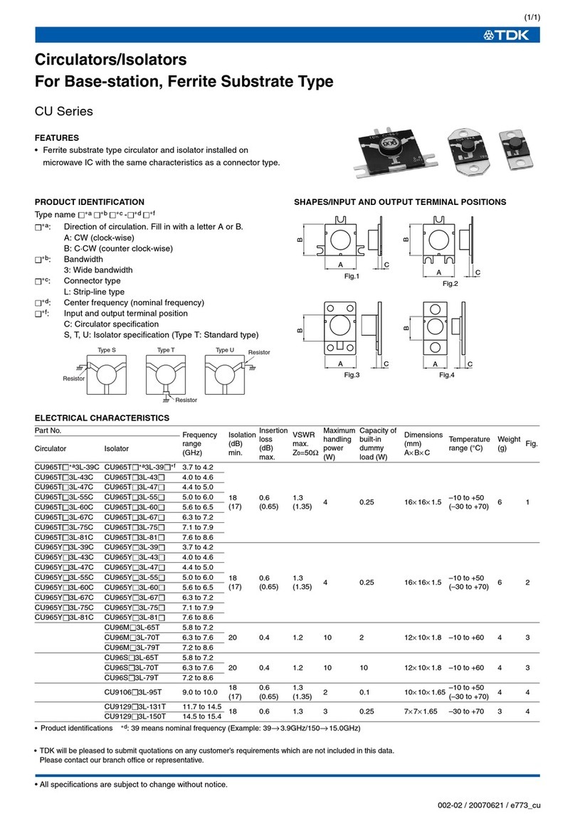 TDK CU Series User manual TDK CU Series User manual