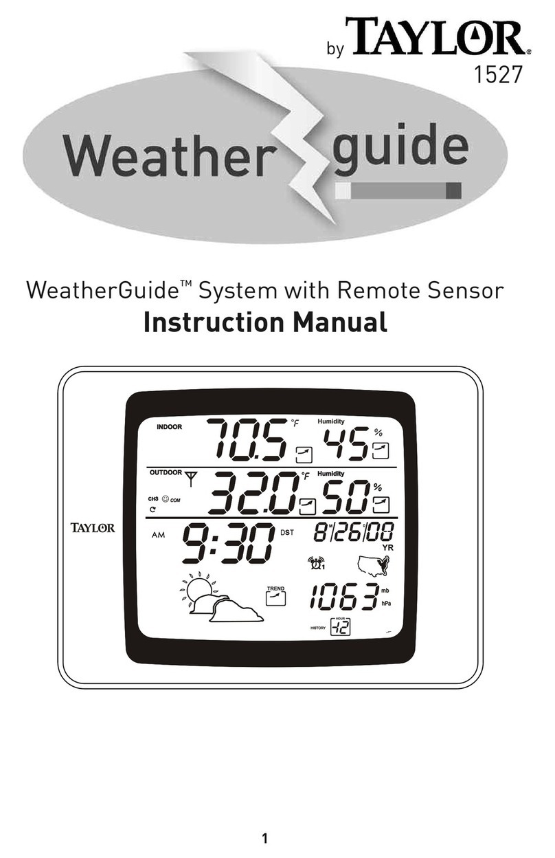 Taylor 1527 User manual Taylor 1527 User manual