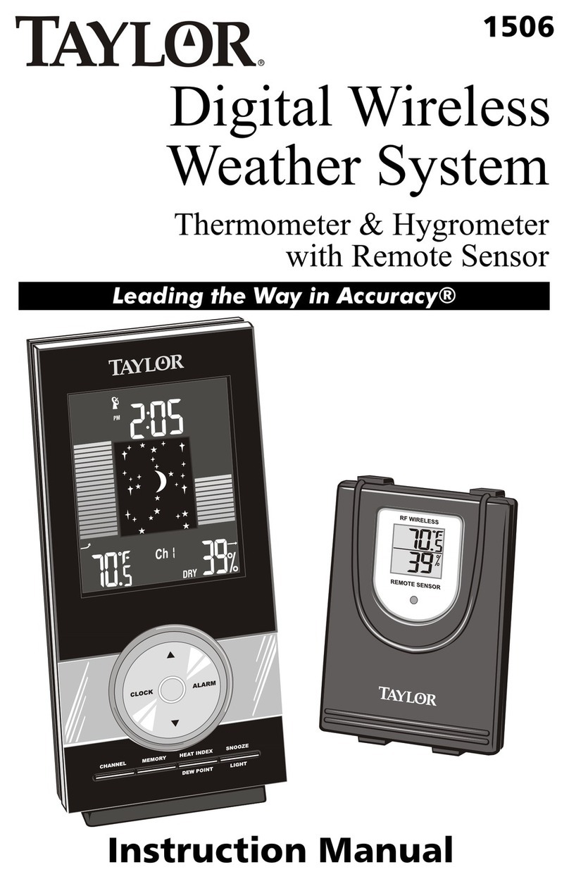 Taylor 1506 User manual Taylor 1506 User manual