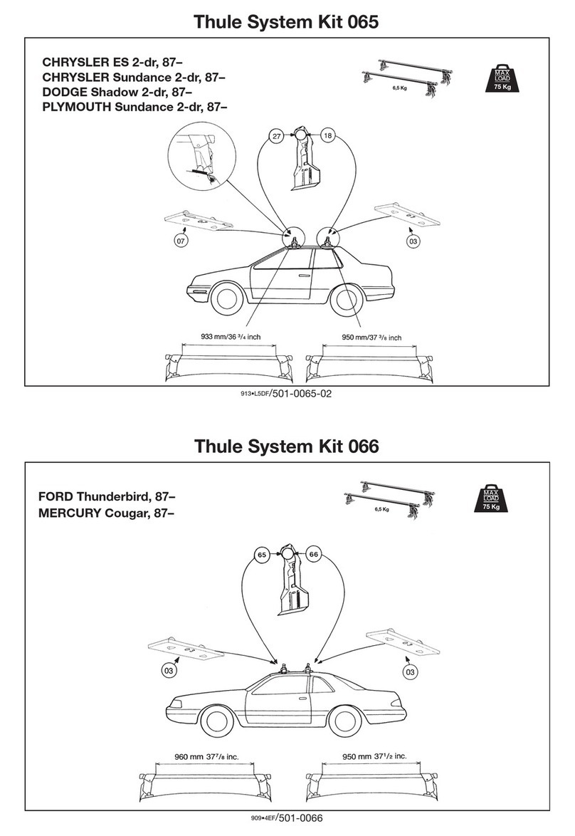 Thule 65 Guide