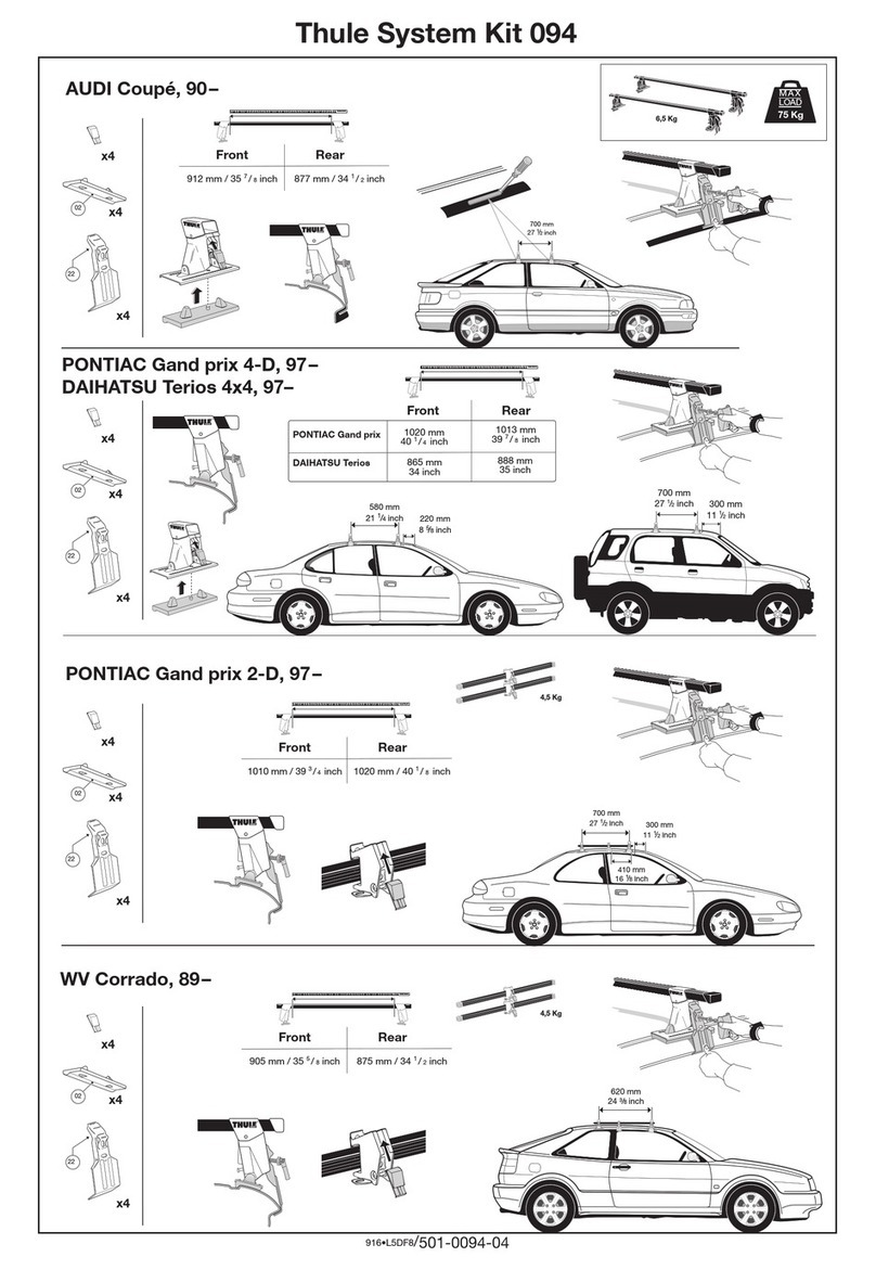 Thule 94 Guide