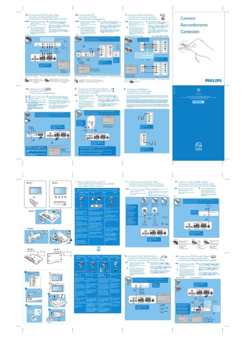 Philips 32PF5331/10 Quick start guide