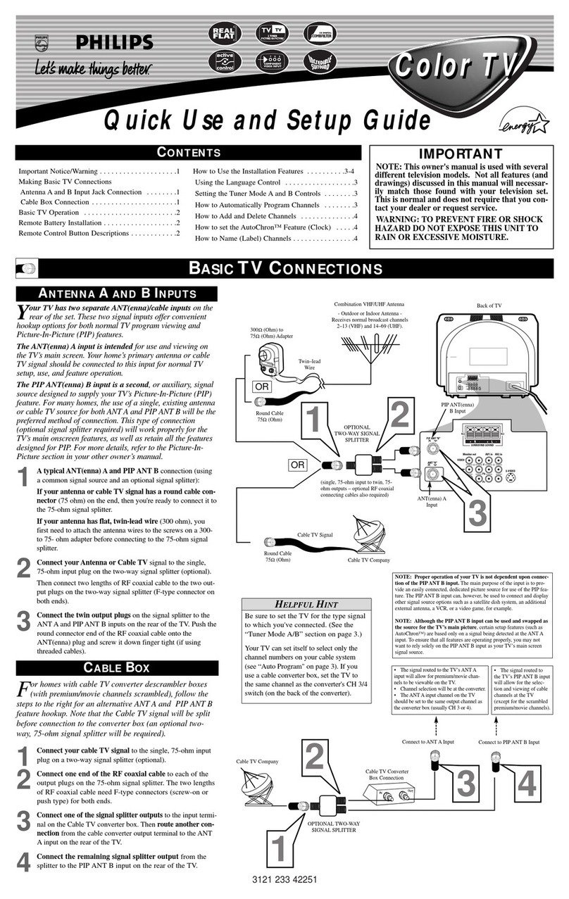 Philips 32RF82S User manual
