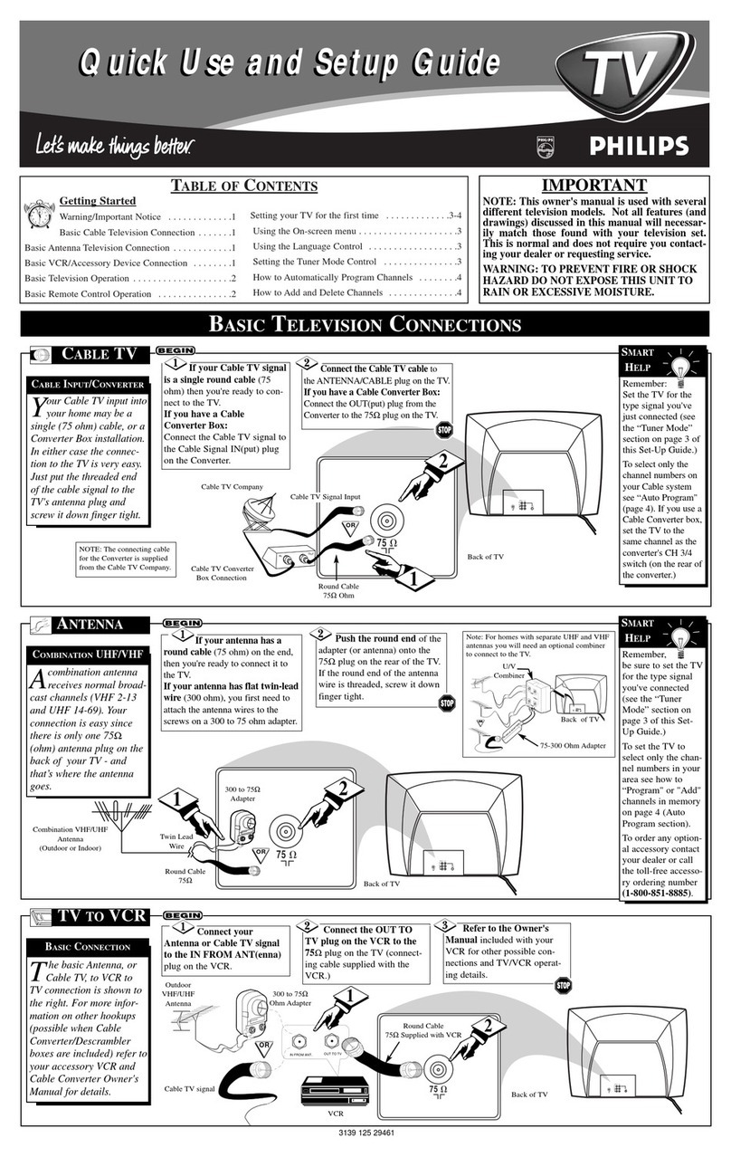 Philips 14RF50S99 User manual